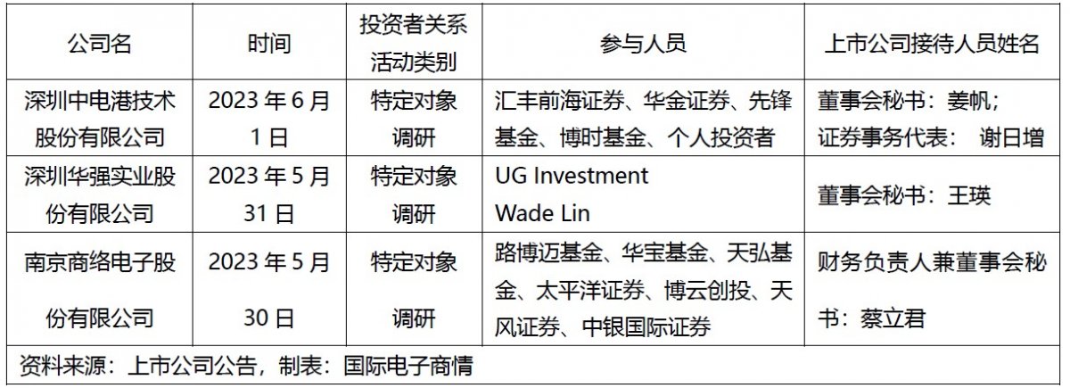 下半年分銷行情如何？庫(kù)存情況？對(duì)話這三家上市分銷商